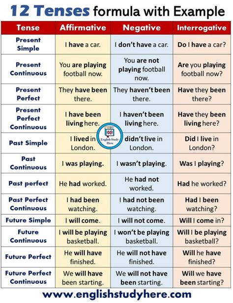 The present simple tense varies according to whether it is being used with a third person singular subject or other subjects. CBSE Class 8 English Grammar Tenses