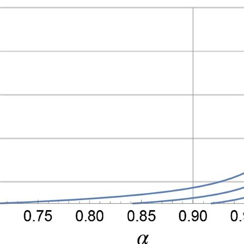 Ratio Of Success Probability For The Transformation Download Scientific Diagram