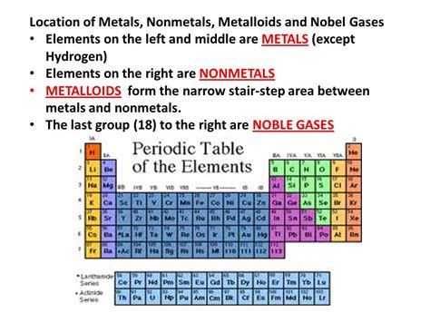 Periodic Table Of Elements With Metals Nonmetals Metalloids And Noble