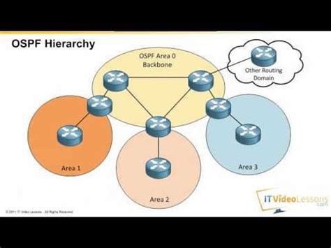 ICND2 CCNA OSPF Open Shortest Path First Explanation Ccna Ccna