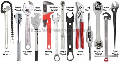 Types Of Wrenches And Their Uses With Pictures Engineering Learn