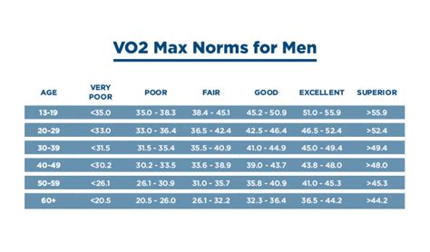 Improving Your Vo2 Max Definition Tables And Norms Tanitaeu Tanita