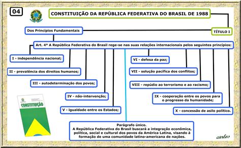 Mapa Mental Constitui O Federal De Modisedu