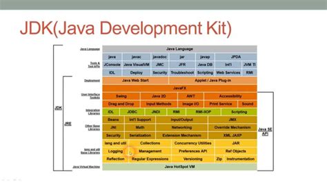 JDK là gì Tìm hiểu Java Development Kit Blog BizCloud