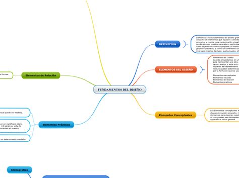 Fundamentos Del DiseÑo Mind Map