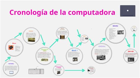 Cronologia De La Computadora By America By Alejandra Bretón Romano On Prezi