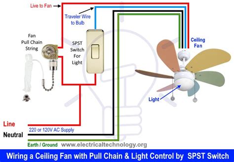 How To Wire A Ceiling Fan Fan Control Using Dimmer And Switch Ceiling