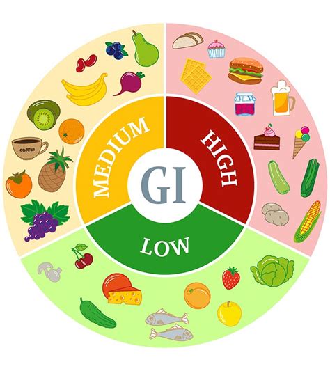 How Important Is A Foods Glycemic Index In Helping You Lose Weight