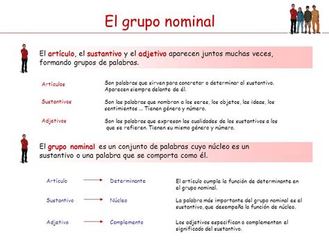 Lengua 4ºep El Grupo Nominal