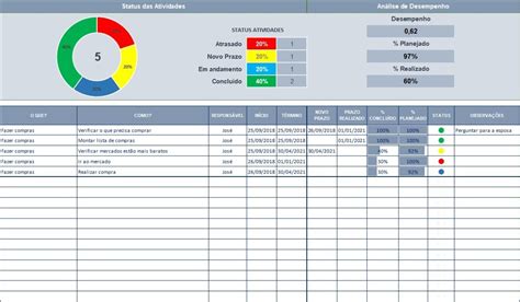 Planilha Para Projetos E Planos De Acao Em Excel Planilhas Prontas Images Images And Photos Finder