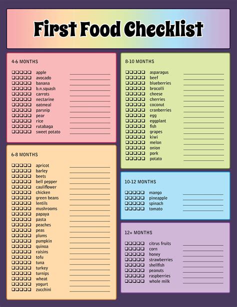 They will offer the best. First Food Checklist (from http://www.chaoslindsay.ca ...