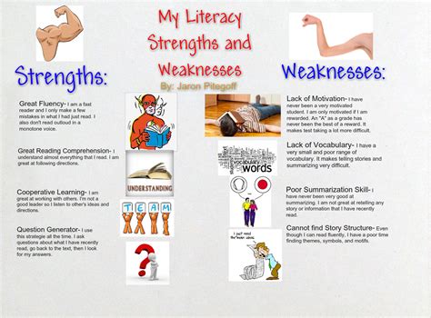My strengths and weaknesses everyone has must have some strengths and weaknesses. My literacy strengths and weaknesses: text, images, music ...