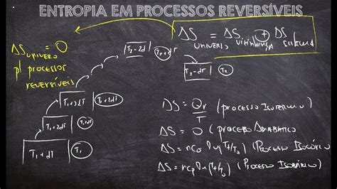 Aula Entropia Em Processos Reversiveis Youtube