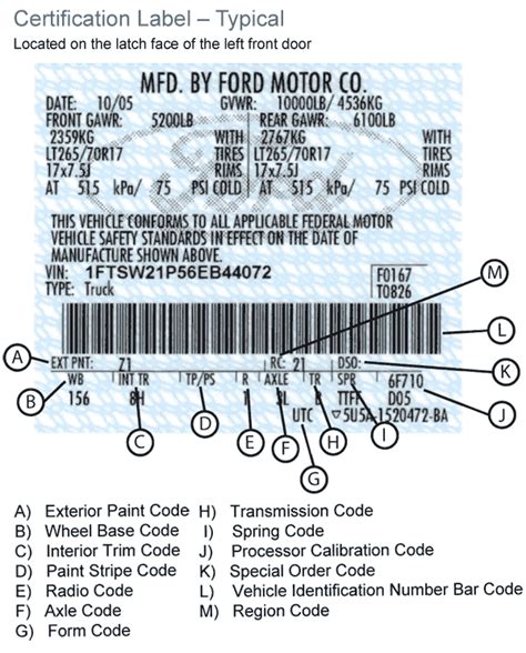 Ford Axle Code List