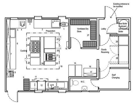 Welcome to the kitchen design layout series. Image result for commercial kitchen layout | Restaurant ...