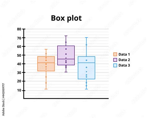 Vector Illustration Of Box Plot Or Boxplot Graph Or Chart With Editable