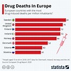 Nieuw rapport: Weinig drugsdoden in Nederland, wel hoofdrol in handel ...