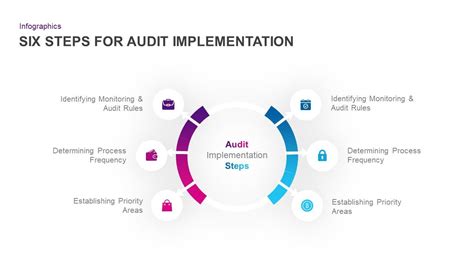 Audit Implementation Diagram For Powerpoint And Keynote Presentation