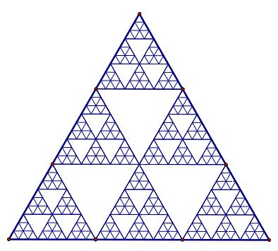 Sierpinski Triangle