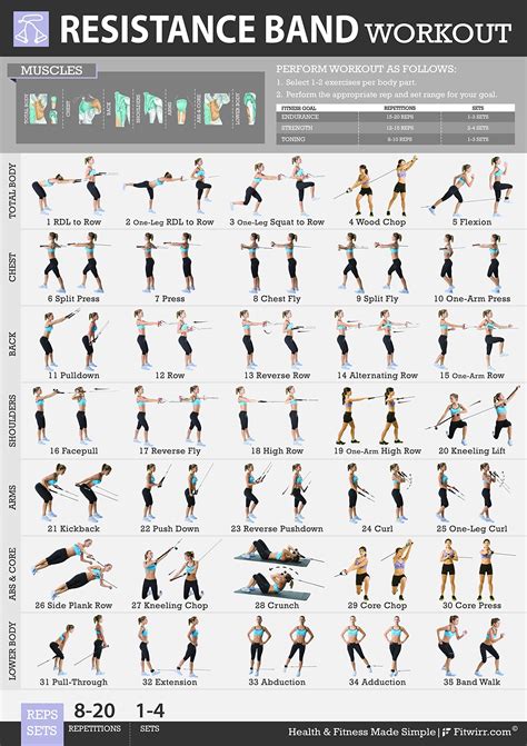 Printable Resistance Band Exercises