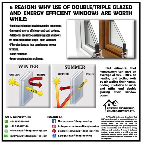 Double Glazed Window Energy Efficient Windows Double Glazed Window