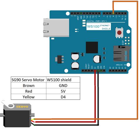 Iot Kit For Learn Coding With Arduino Ide 7 Remote Control A Servo