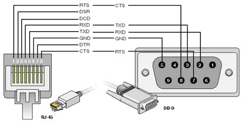 In the wan network, communication takes place between two types of devices; Appendix B. Connector Pin Assignments