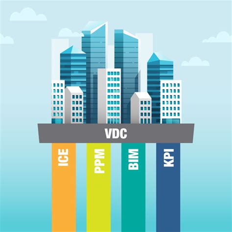 What Is Virtual Design And Construction Vdc Biblus