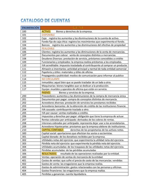 Catalogo De Cuentas Contabilidad EnumeraciÓn 100 Activo Bienes Y