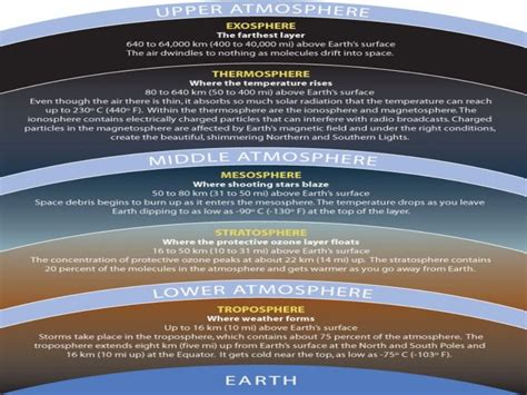 The Earths Atmosphere Atmospheric Layers
