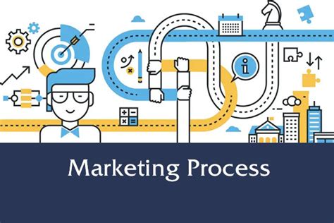 The Marketing Process 5 Stages From Planning To Execution