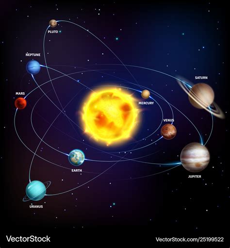 Solar System Realistic Planets Space Galaxy Vector Image