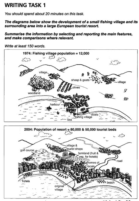 Ielts Academic Writing Task 1 Sample Ielts Academic Writing Task 1