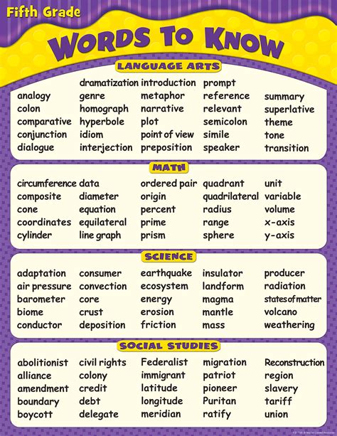 Start studying 3rd grade spelling words. Words To Know in 5th Grade Chart - TCR7768 | Teacher ...