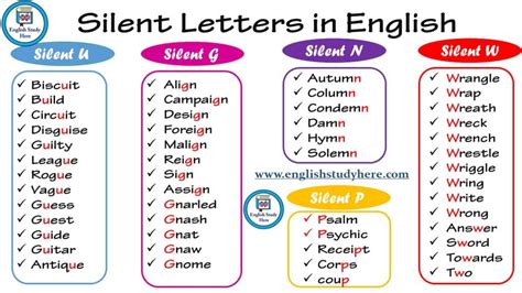 Silent Letters In English U G N W P English Study Here