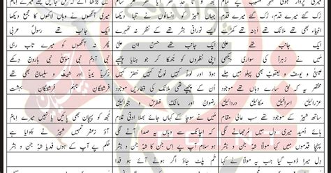 Zafar E Jinn Lyrics In Urdu And Roman Urdu Tajpoint Nohay Manqabat