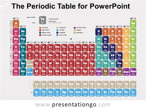 Free Periodic Element Table Powerpoint Template Designhooks