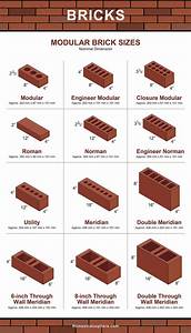 Standard Brick Dimensions Brick Sizes Shapes Types And Grades