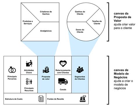Topo 45 Imagem Modelo Canvas Proposta De Valor Vn