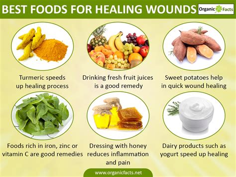 On Nutrition Proper Foods Help With Healing Statyourself