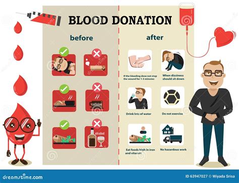 Before And After The Blood Donation Stock Illustration Image 63947027