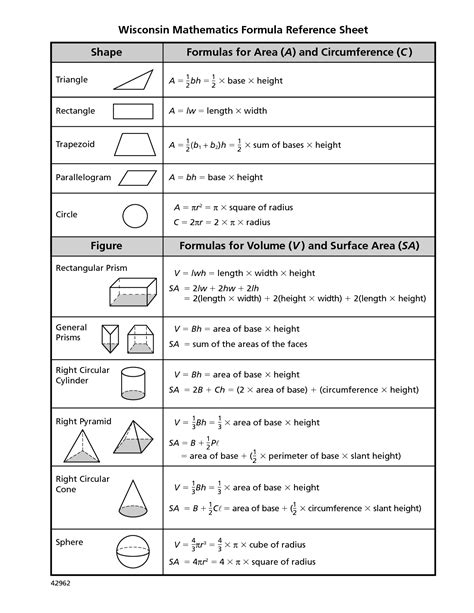 Volume Surface Area Formula Sheet Collection Of Picture Volume Math