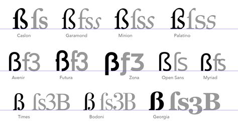 Typography How To Design The Letter ß Eszett Or Sharp S Graphic
