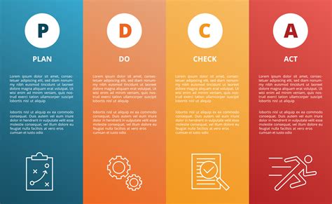 Pdca Plan Do Check Act Action Business Method Concept Template For Infographics With Icon And