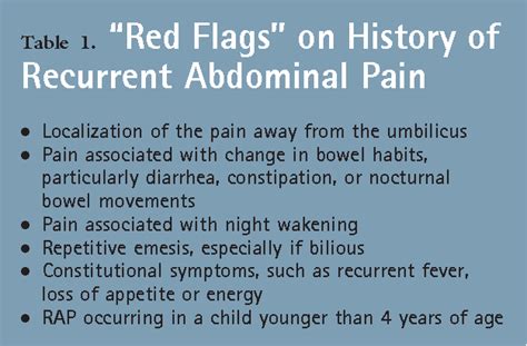 Table From Recurrent Abdominal Pain Semantic Scholar