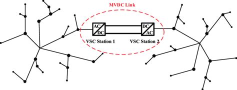 Shows A Schematic Diagram Of An Mvdc Link Connecting Two Distribution