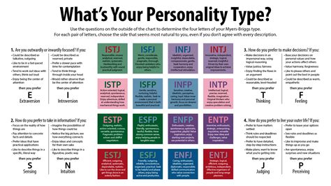 Personality Types - The Infidelity Recovery Institute