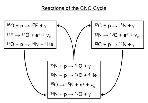 Nuclear reactions can be described mathematically in much the same way as chemical reactions. Nuclear Fusion Equation - Tessshebaylo