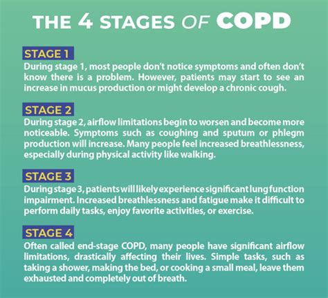 Stages Of Copd With Images Copd Treatment Copd Symptoms Copd Pelajaran