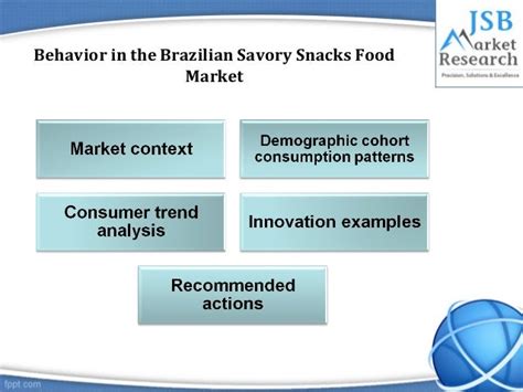 Consumer Trends Analysis Understanding Consumer Trends And Drivers Of Behavior In The Brazilian